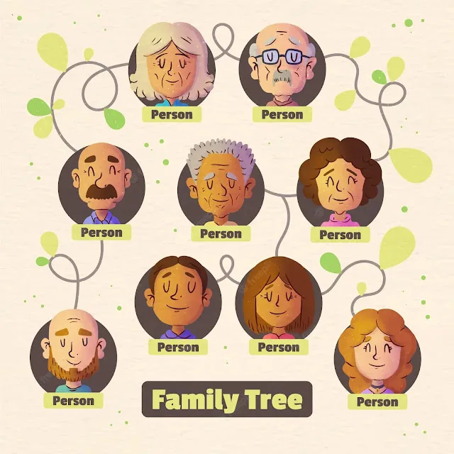 Watercolor family tree diagram 23 2149135867.webp